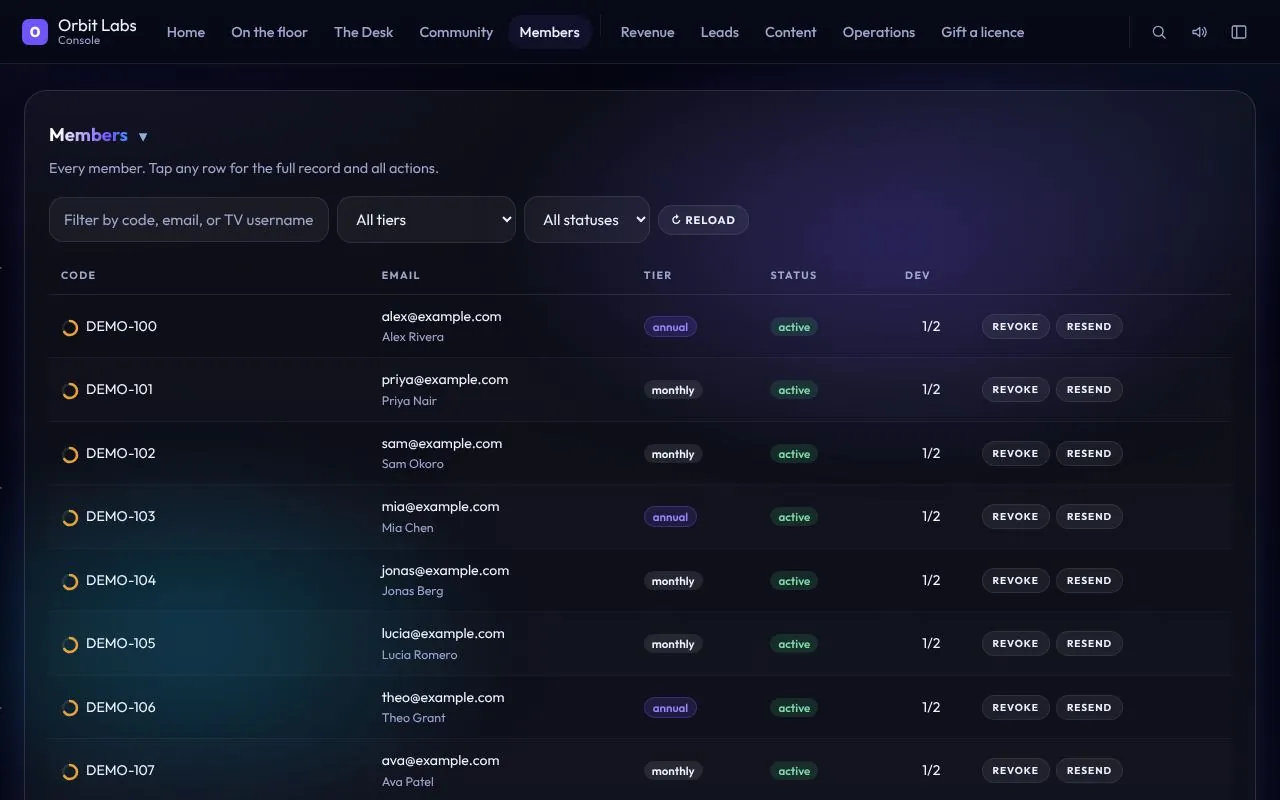 Console: members for Orbit Labs